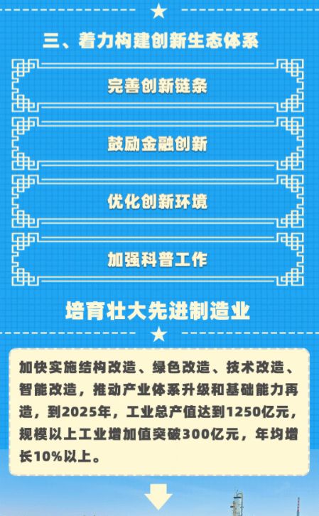 一圖讀懂 吳忠市國民經(jīng)濟(jì)和社會發(fā)展第十四個五年規(guī)劃和二〇三五年遠(yuǎn)景目標(biāo)綱要