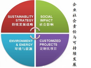 德國萊茵TüV培訓(xùn)與咨詢 引領(lǐng)社會經(jīng)濟(jì)咨詢服務(wù)的卓越標(biāo)桿