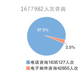 天津政務公開成效顯著 去年主動公開政府信息20余萬條，回應咨詢167萬人次